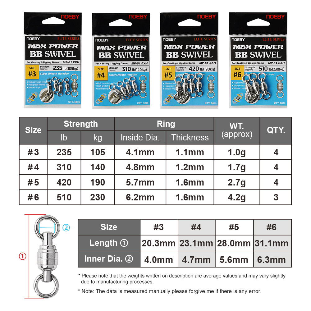 노비 맥스 파워 BB 스위벨 고품질 스테인리스 스틸 용 - Fishing Equipment Tackle 리뷰 및 가격